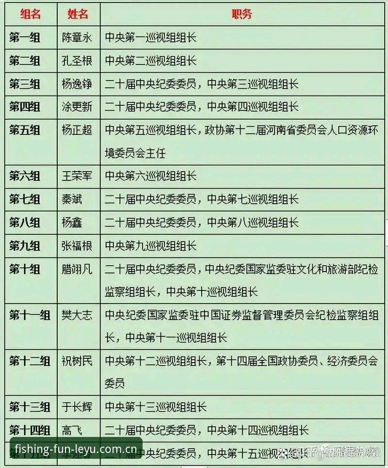 足协第三批禁足令 vs 行业反腐风暴：65人名单背后的中国足球治理对比