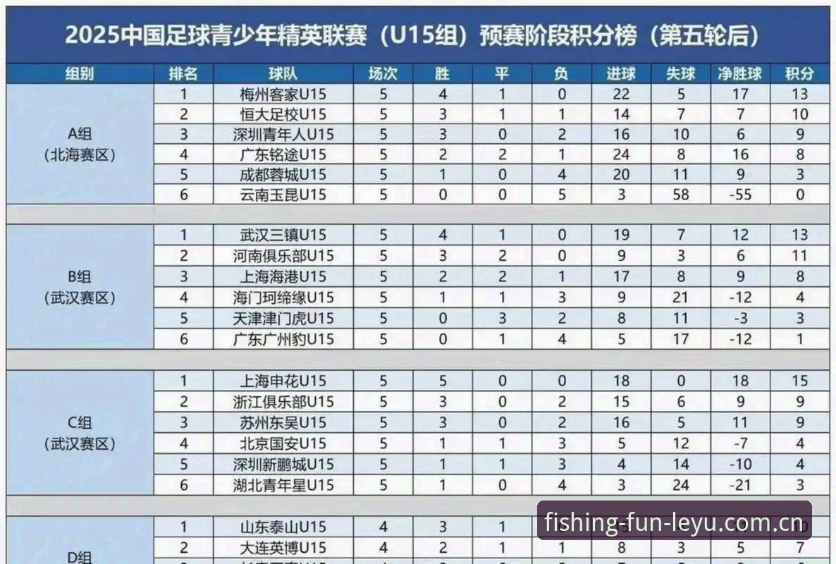 U17世界杯抽签结果解读，中国青少年足球新征程