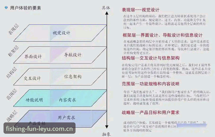 乐鱼官方平台流畅体验深度解析：从技术架构到用户感知的全面评估